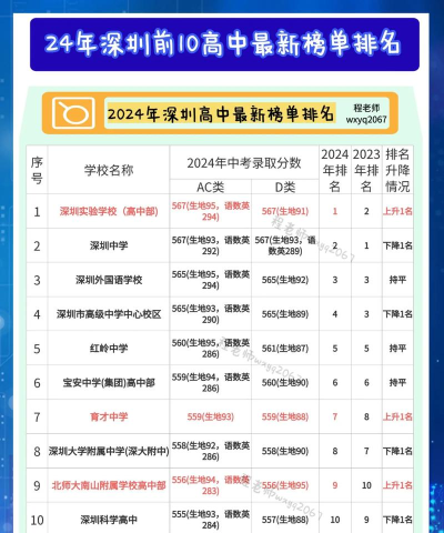 2024深圳排名前十的国际高中 2024深圳排名前十的国际高中