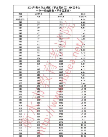 2024国际高中需要中考成绩吗 2024国际高中需要中考成绩吗