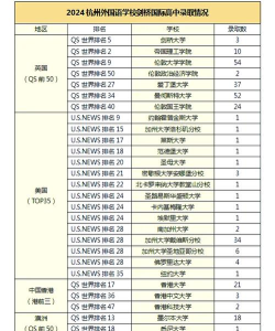 2024国际高中不能参加高考吗 2024国际高中不能参加高考吗