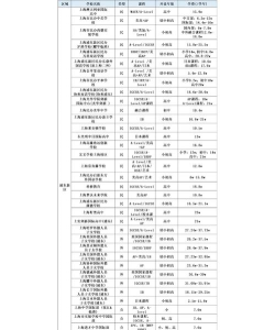 2024上海国际高中一年学费多少钱 2024上海国际高中一年学费多少钱