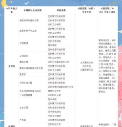 甘肃2024年中专学校有什么专业适合男生 甘肃2024年中专学校有什么专业适合男生
