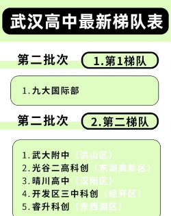 2024武汉国际高中排名榜前十名有哪些 2024武汉国际高中排名榜前十名有哪些
