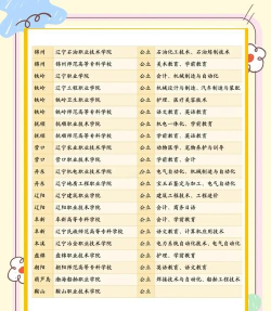辽宁2024年中专学校都有什么专业适合男生 辽宁2024年中专学校都有什么专业适合男生