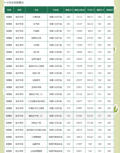 黑龙江2024年高中毕业中专学校都有什么专业 黑龙江2024年高中毕业中专学校都有什么专业