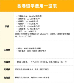 2024出国留学机构收费多少钱 2024出国留学机构收费多少钱