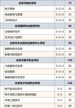 北京2024年哪个中专学校就业好 北京2024年哪个中专学校就业好