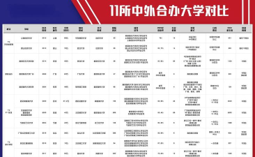 2024广州药科大学中外合作办学3+1学费多少钱 2024广州药科大学中外合作办学3+1学费多少钱