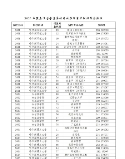 黑龙江2024年高中毕业可不可以上中专学校 黑龙江2024年高中毕业可不可以上中专学校
