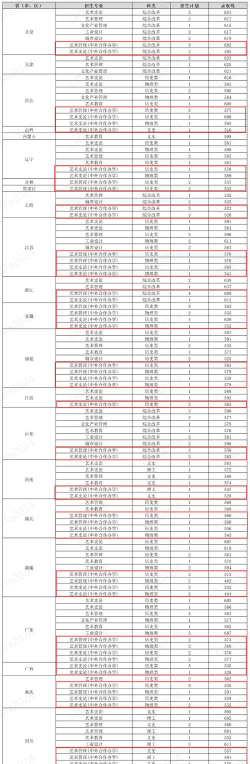 2024年280分能上中外合作办学吗 2024年280分能上中外合作办学吗