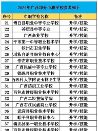 广西2024年适合初中毕业的中专学校 广西2024年适合初中毕业的中专学校