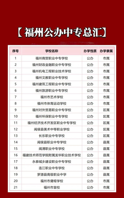 福建2024年高中毕业能不能上中专学校 福建2024年高中毕业能不能上中专学校