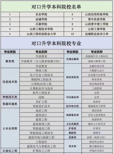 山西2024年上中专有没有前途 山西2024年上中专有没有前途