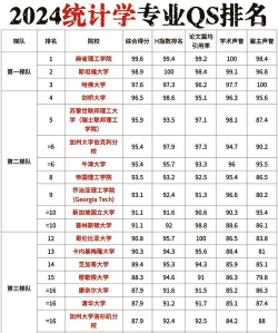 2024中外合作办学开设应用统计学专业的学校有什么 2024中外合作办学开设应用统计学专业的学校有什么