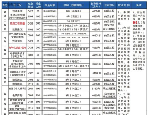 贵州2024年铁路初中生可不可以读中专 贵州2024年铁路初中生可不可以读中专