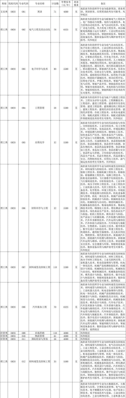 2024宁波工程学院中外合作办学专业学费多少钱 2024宁波工程学院中外合作办学专业学费多少钱