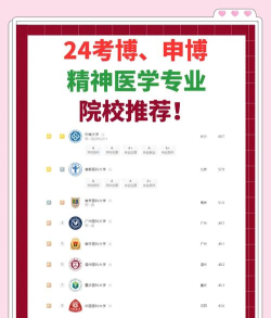 2024中外合作办学开设精神医学专业的学校有哪些 2024中外合作办学开设精神医学专业的学校有哪些