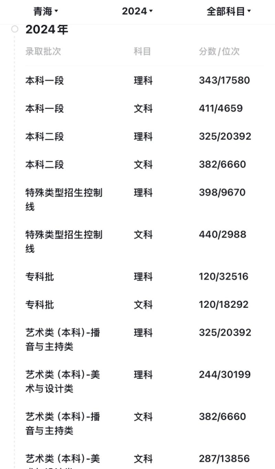 青海2024年现在上中专学校什么专业好 青海2024年现在上中专学校什么专业好