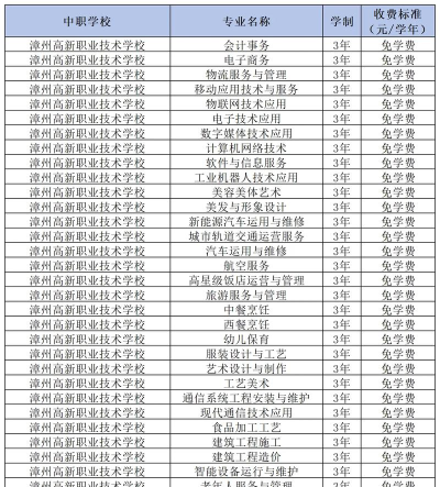 福建2024年女生中专读什么专业好 福建2024年女生中专读什么专业好