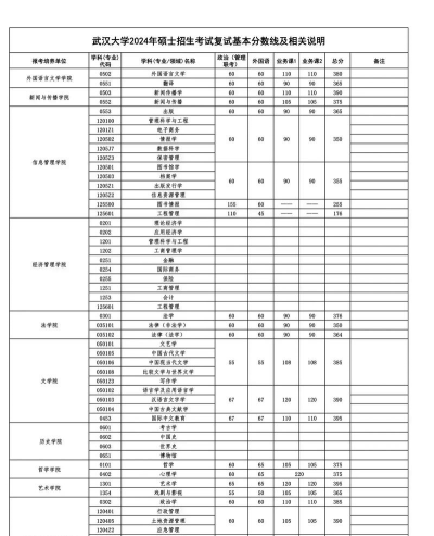 2024武汉大学中外合作办学专业及分数线 2024武汉大学中外合作办学专业及分数线