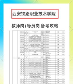 陕西2024年铁路学校是中专还是大专 陕西2024年铁路学校是中专还是大专