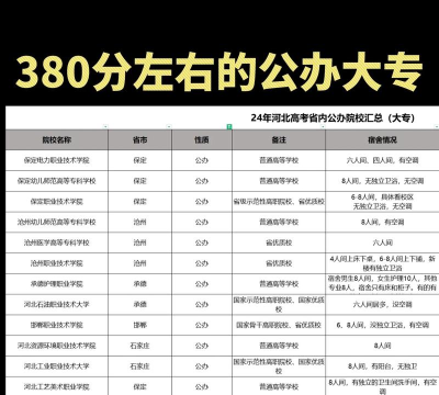 2024填志愿是选学校还是选专业 2024填志愿是选学校还是选专业