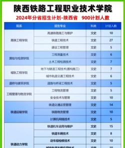 陕西2024年女生读铁路学校学什么专业好 陕西2024年女生读铁路学校学什么专业好