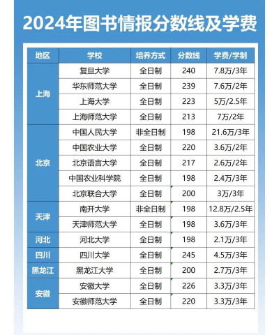 2024本硕连读的国内大学及专业分数线是多少 2024本硕连读的国内大学及专业分数线是多少