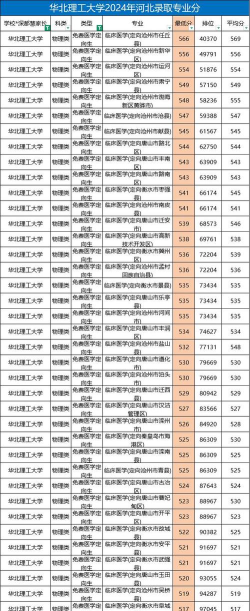 2024华北理工大学中外合作办学专业有哪些 2024华北理工大学中外合作办学专业有哪些