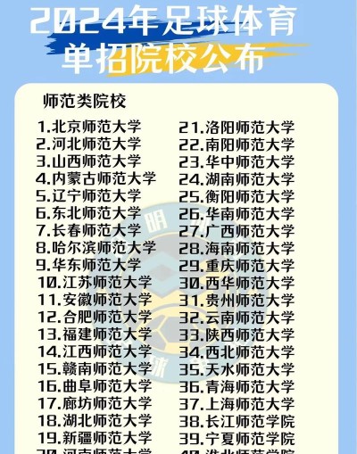 2024足球运动专业就业前景及方向 2024足球运动专业就业前景及方向