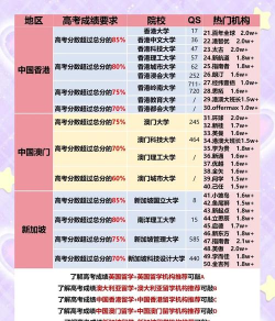 2024用高考成绩可以申请哪些国家留学 2024用高考成绩可以申请哪些国家留学
