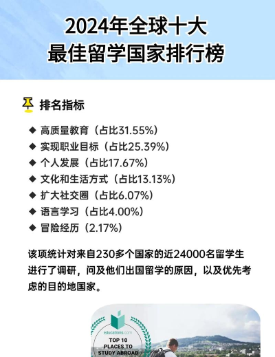 2024出国机构哪家最好 2024出国机构哪家最好