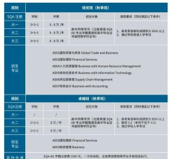 2024本硕连读必须读本校吗 2024本硕连读必须读本校吗