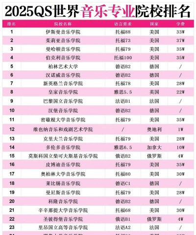 2025音乐专业比较好的综合类大学名单 2025音乐专业比较好的综合类大学名单