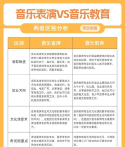 2024音乐学专业就业前景和就业方向 2024音乐学专业就业前景和就业方向