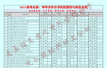 中外合作办学4加0分数线是多少 中外合作办学4加0分数线是多少