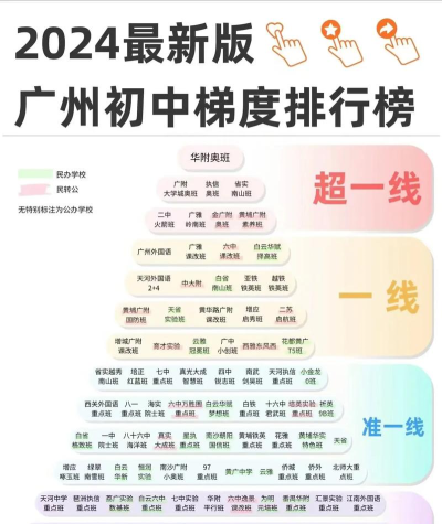 2024广州国内预科班有哪些 2024广州国内预科班有哪些