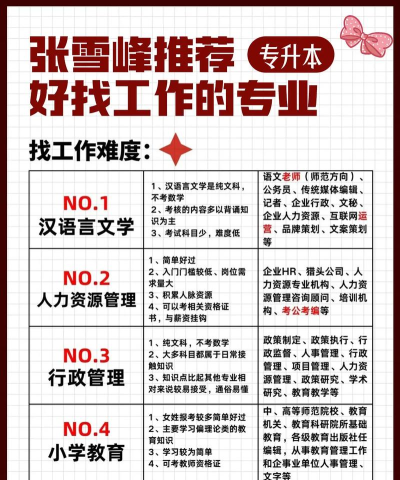 学什么专业最好找工作 学什么专业最好找工作