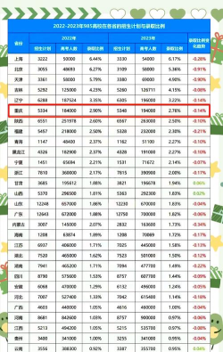 2024浙江985大学录取率及录取人数是多少 2024浙江985大学录取率及录取人数是多少