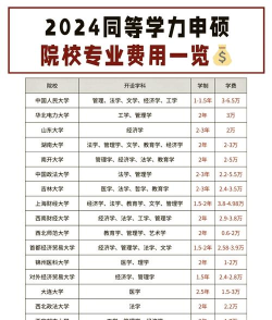 2024中国人民大学3+2费用高吗 2024中国人民大学3+2费用高吗