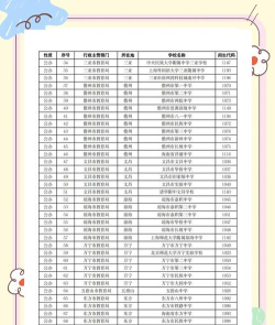 2024海南高三复读学校排名 2024海南高三复读学校排名