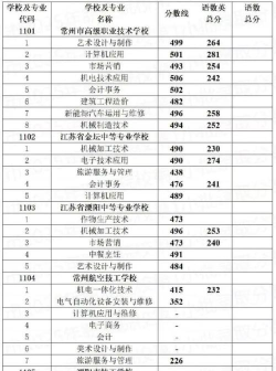 常州中专学校排名榜 常州中专学校排名榜