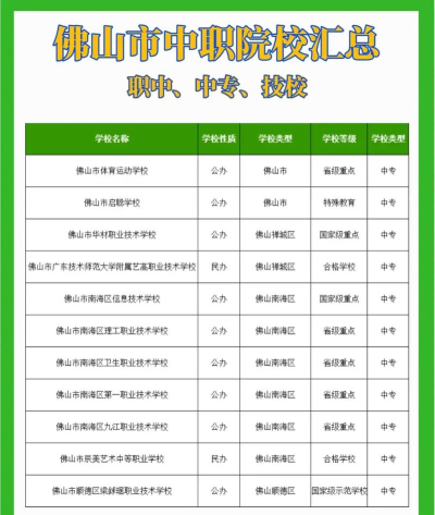 佛山中专学校排名榜 佛山中专学校排名榜