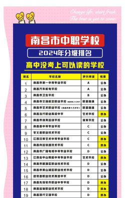 南昌中专学校排名名单及录取分数 南昌中专学校排名名单及录取分数