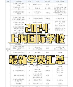 2024国际高中一年要多少钱 2024国际高中一年要多少钱