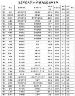 2024北师留学项目有哪些 2024北师留学项目有哪些