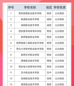 陕西单招学校推荐2024 陕西单招学校推荐2024