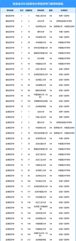 2024北京大学美国留学的大学有哪些 2024北京大学美国留学的大学有哪些