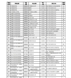 2024电子科大出国留学项目可靠吗 2024电子科大出国留学项目可靠吗