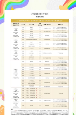 2024广东金融学院留学去向如何 2024广东金融学院留学去向如何