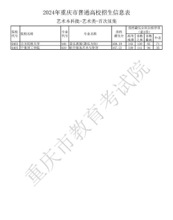 2024重庆高考艺术专科批第2次征集志愿投档分数线公布 2024重庆高考艺术专科批第2次征集志愿投档分数线公布